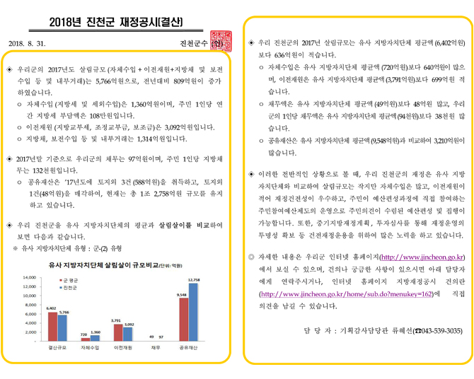 진천군 2018년 재정공시(결산) 이미지 입니다.