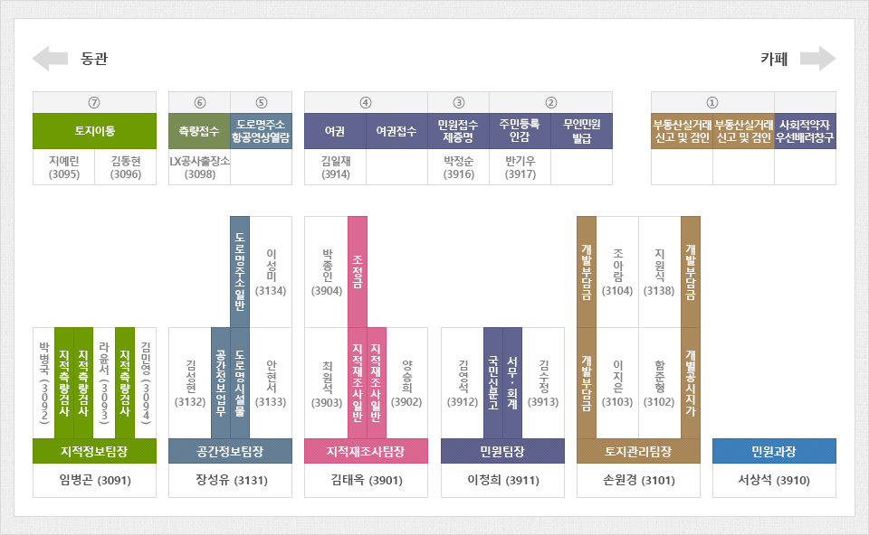 민원과 배치도 입니다.