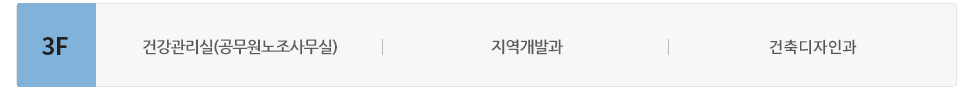 동관 3층에는 건강관리실(공무원노조사무실), 지역개발과, 회계과가 있습니다.
