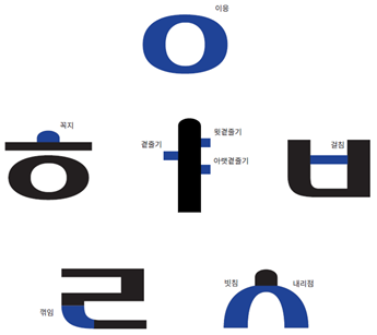 생거진천체는 살기 좋은 도시 이미지와 진천군마크의 아이덴티티를 자소에 표현하여 상징성을 강조한 타이틀 서체 구조입니다.