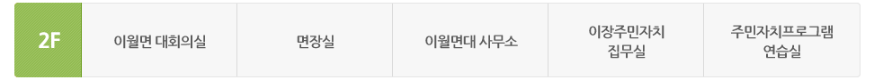 이월면 청사 2층에는 이월면 대회의실과 면장실, 이월면대 사무소, 이장주민자치 집무실, 주민자치프로그램 연습실이 있습니다.