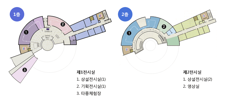 1층 : 제1전시실 (1.상설전시실(1), 2.기획전시실(2), 3.타종체험장) / 2층 : 제2전시실 (1. 상설전시실(2), 2.영상실)