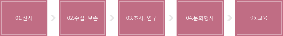 01.전시, 02.수집과 보존, 03.조사와 연구, 04.문화행사, 05.교육