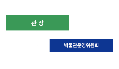 관장 밑에 박물관운영위원회가 있다.