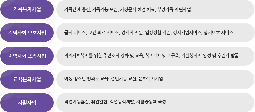 사업목적