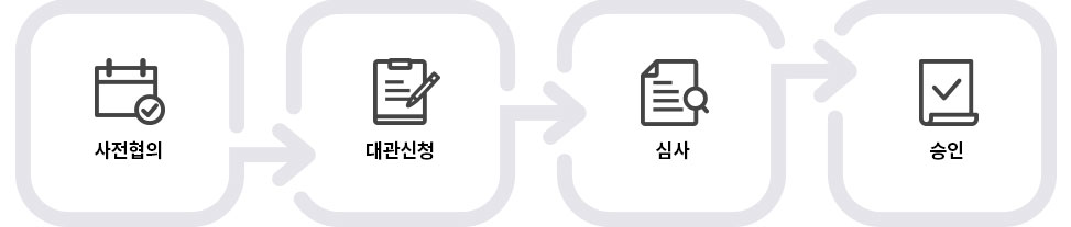 사전협의 > 대관신청 > 심사 > 승인