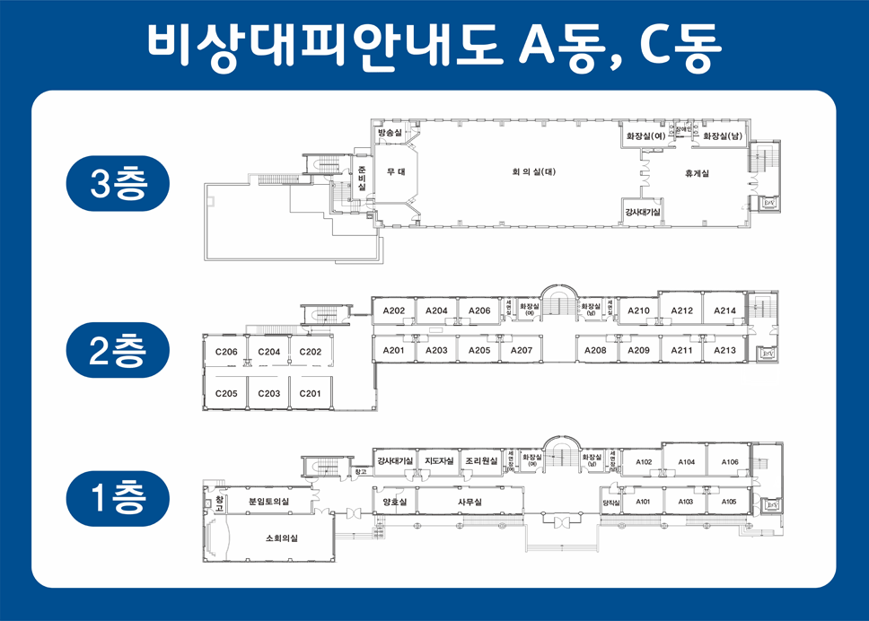 생활관 배치도 A동, C동을 각 층별로 안내합니다. 3층은 준비실, 방송실, 무대, 회의실(대), 화장실(여자/장애인/남자), 휴게실, 강사대기실이 있습니다. 2층은 객실(A201, A202, A203, A204, A205, A206, A207, A208, A209, A210, A211, A212, A213, A214, C201, C202, C203, C204, C205, C206)과 가운데 세면실과 화장실이(여자/남자) 있습니다. 1층은 창고, 분임토의실, 소회의실, 창고, 강사대기실, 지도자실, 조리원실, 세면장, 화장실(여자/남자), 양호실, 사무실, 당직실, 객실(A101, A102, A103, A104, A105, A106)이 있습니다.