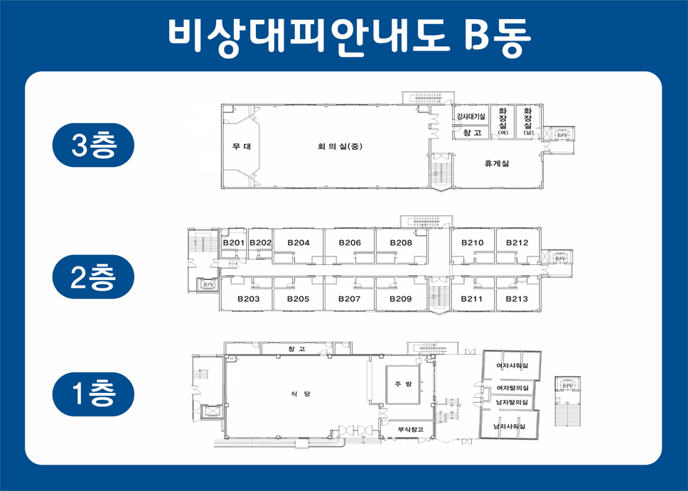생활관 배치도 B동을 각 층별로 안내합니다. 3층은 무대, 회의실(중), 강사대기실, 창고, 화장실(여자/남자), 휴게실이 있습니다. 2층은 객실(B201, B202, B203, B204, B205, B206, B207, B208, B209, B210, B211, B212, B213)이 있습니다. 1층은 창고, 식당, 주방, 부식창고, 여자샤워실, 여자탈의실, 남자탈의실, 남자샤워실이 있습니다.