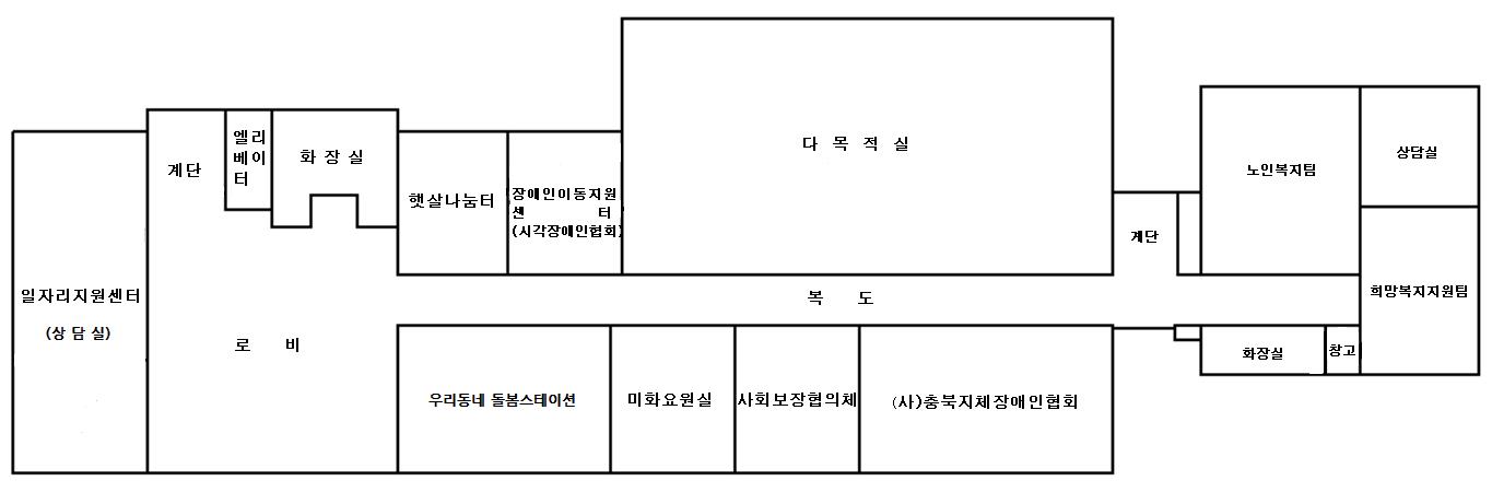 1층 : 일자리지원센터,계단/로비/엘리베이터/화장실.햇살나눔터,장애인이동지원센터(시각장애인협회),통합일자리지원단,미화요원실,사회보장협의체,(사)충북지체장애인협회,다목적실,노인복지팀,장애인복지팀,상담실,희망복지지원팀