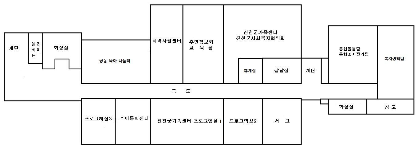 2층 : 공동육아휴게실,지역자활센터,주민정보화교육장,진천군가족센터 진천군사회복지협의회,상담실,통합돌봄팀 통합조사관리팀,복지기획팀,프로그램실3, 수어통역센터, 진천군가족센터 프로그램실,프로그램실2,서고