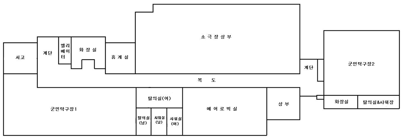 4층 : 서고,군민탁구장1,휴게실,탈의실(여),탈의실(남),샤워실(남),샤워실(여),에어로빅실,상부,소극장상부,군민탁구장2,탈의실,샤워장,화장실