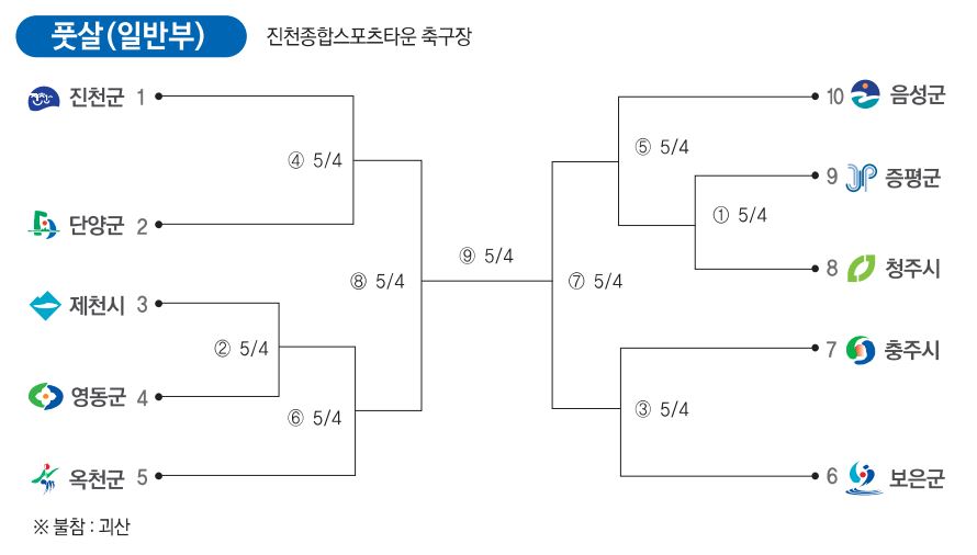대진표