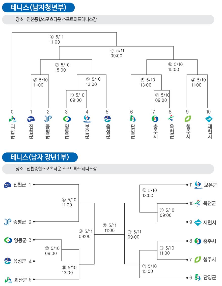 대진표