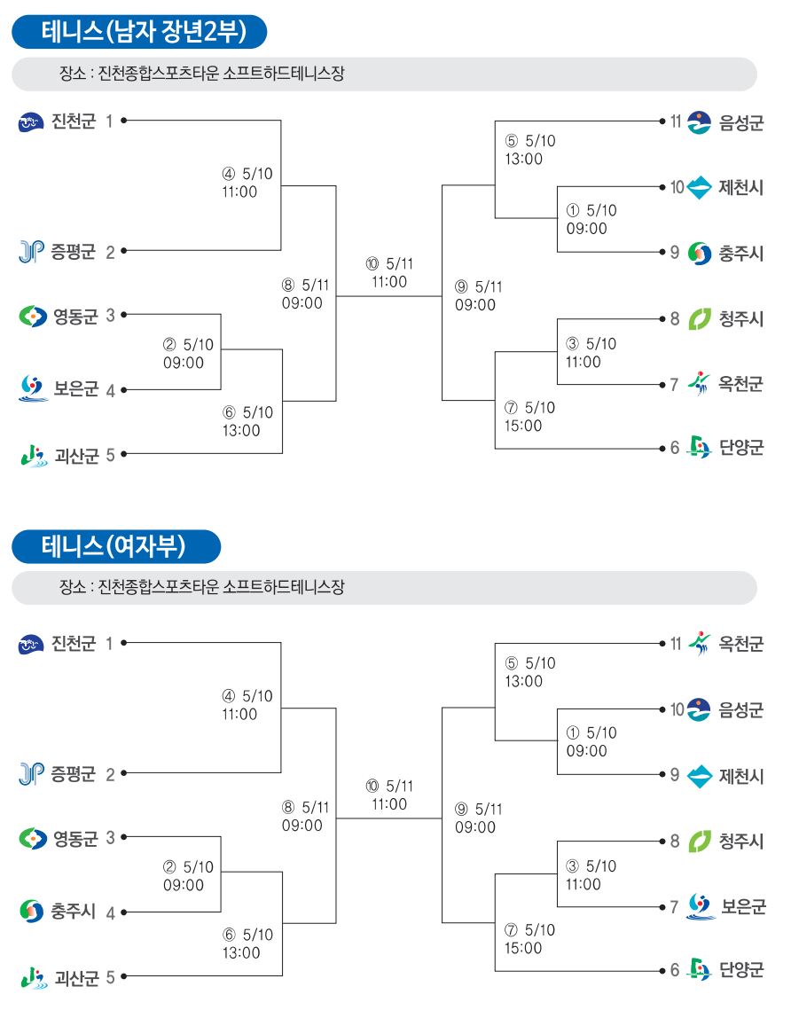 대진표