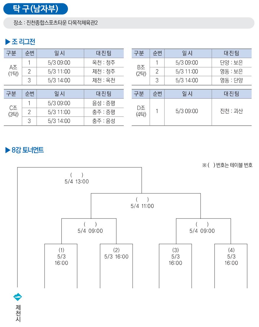남자부
