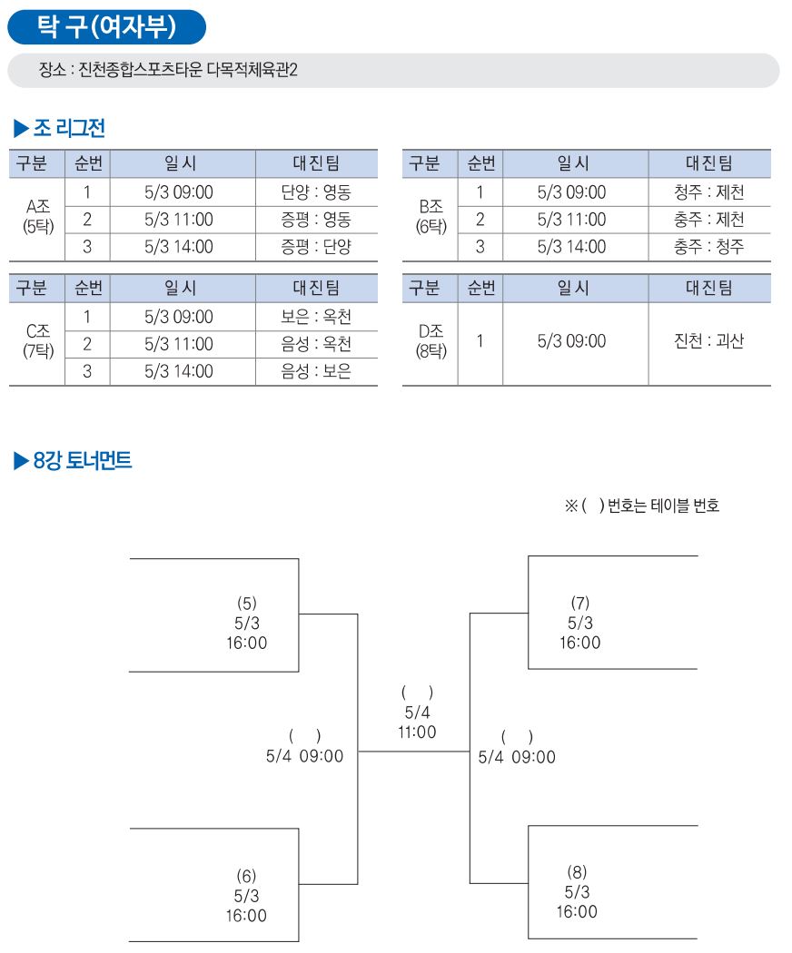 여자부