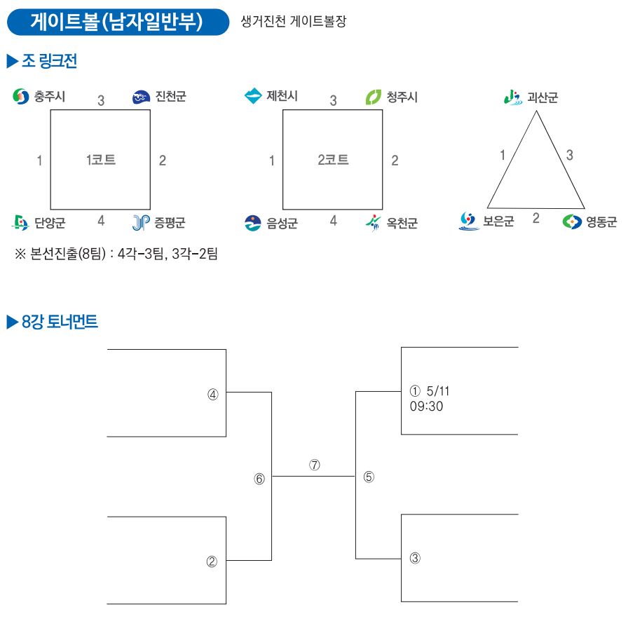 남자부