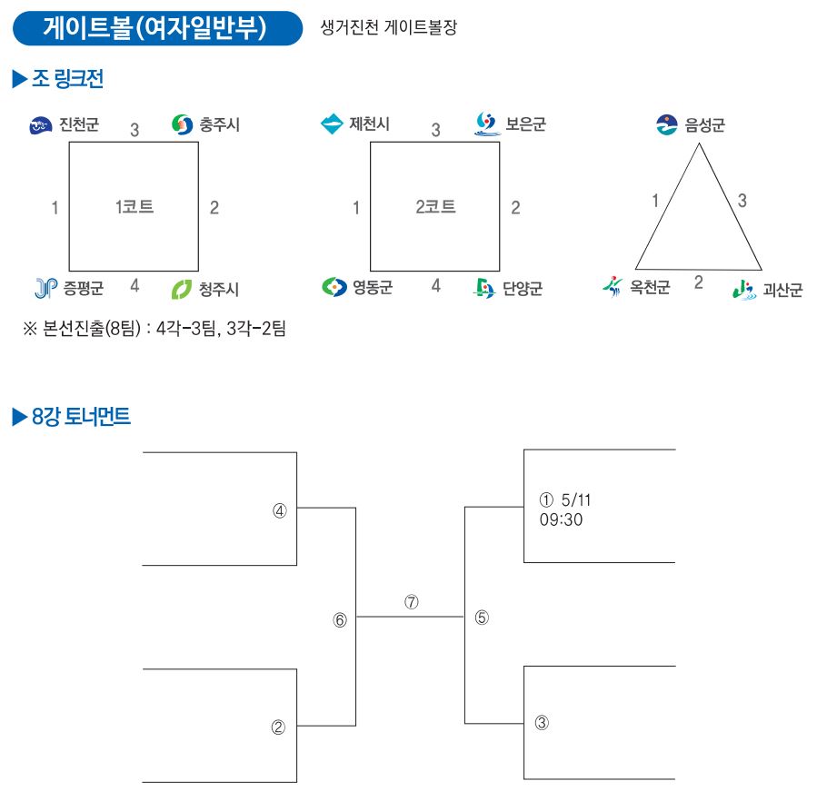 여자부