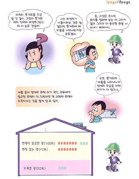 통계와도표7