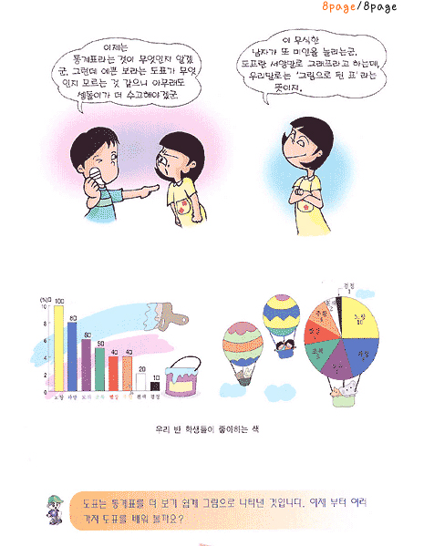 통계와도표8