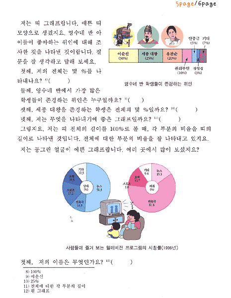 여러가지도표의특징5