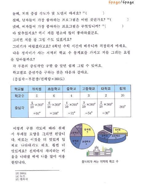 여러가지도표의특징6